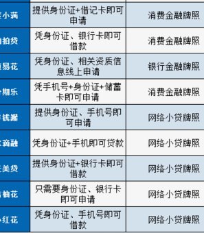“分期乐是正规借款平台吗”