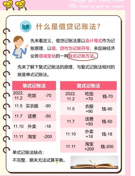 白条秒到账怎么套出来