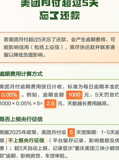美团月付提现额度多少