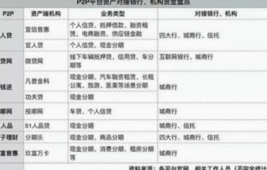 网贷平台发展现状与风险解析