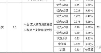 分期乐商城额度怎么变现