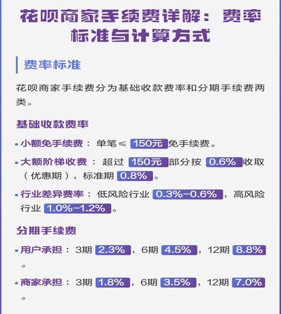 花呗手续费那些事儿：实用避坑指南