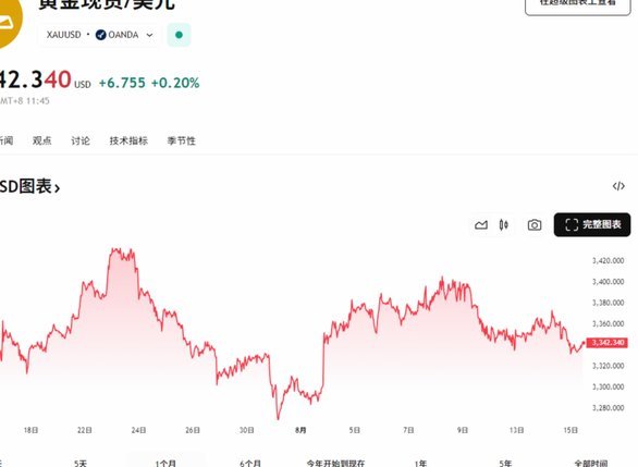 现货黄金当前价格