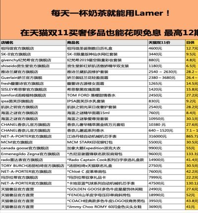 花呗天猫秒杀：还款攻略全了解