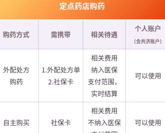 什么药店愿意给你套医保卡