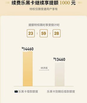分期乐利率如何影响你的消费？