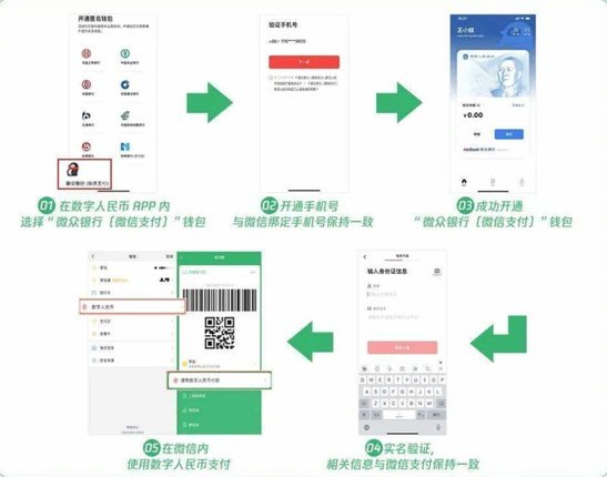 微信分付提现教程：一步步教你操作