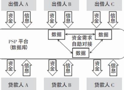 如何识别正规网络借贷平台