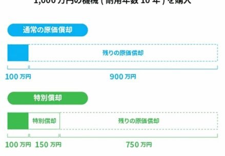 花呗“套用”：风险何在？