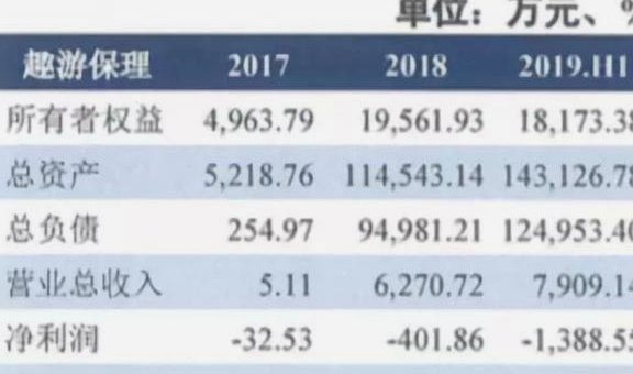 携程拿去花提现额度
