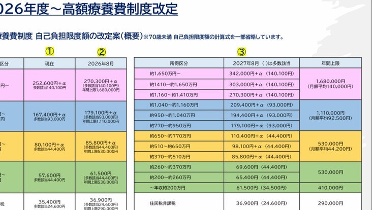 月付提额攻略：玩转信用积累妙招