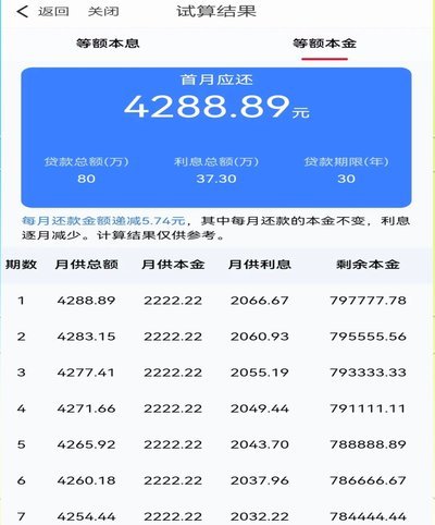 月付还款攻略：掌握这些技巧，轻松规避逾期风险