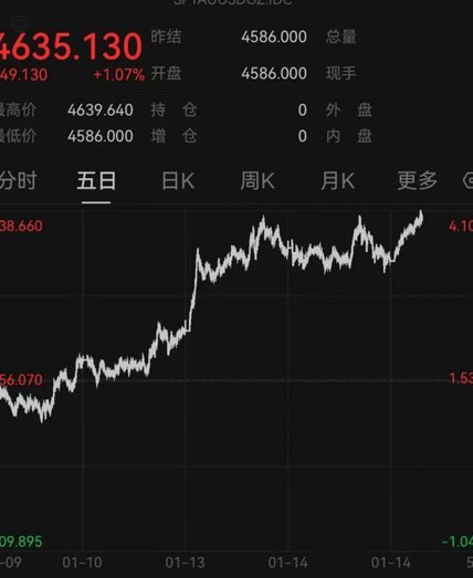 现货黄金当前价格表