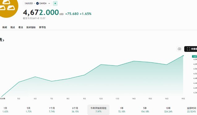 现货黄金当前价格表
