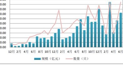花呗牵手华鑫信托背后的意义
