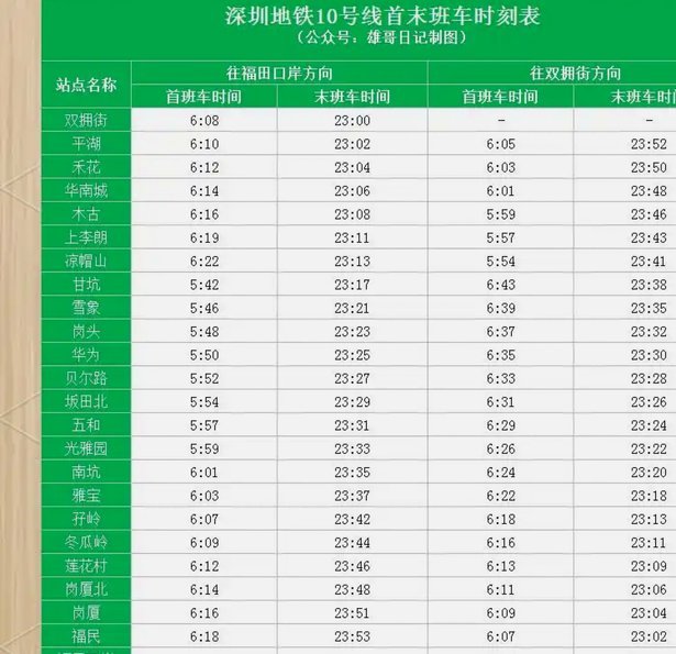 深圳地铁停运背后的真实故事