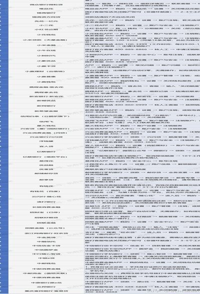 100个网贷平台电话